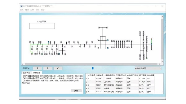 AGV调度软件