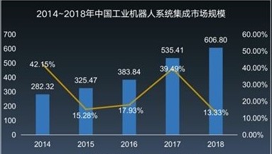 工业机器人产业蓝皮书首发：国产机器人走向成熟