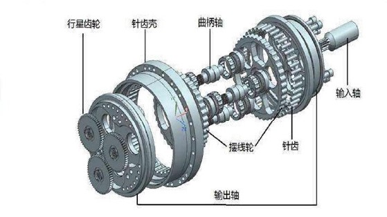 工业机器人中的减速机（下）