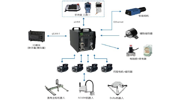 关于工业机器人控制器的市场格局