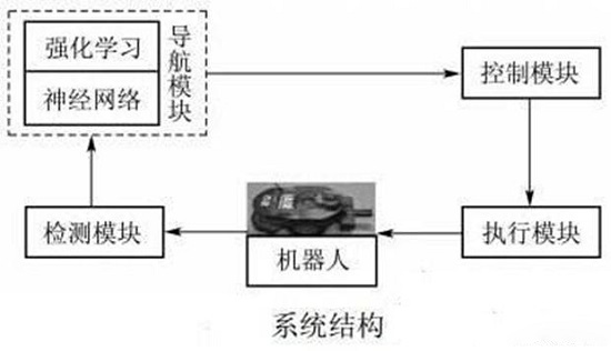 并联机器人控制系统的特点