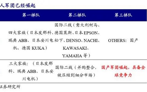 深度研究五：国产工业机器人代替进口