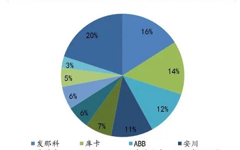 深度研究六：工业机器人国产控制器走向未来