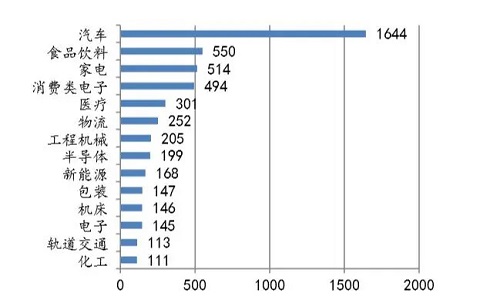深度研究十：工业机器人集成，国内占据主导
