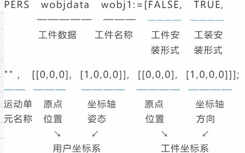 上下料机器人的工件数据