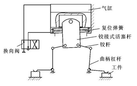 上下料机器人的夹具（三）