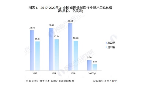 上下料机器人想用国产减速机？困难有这些（上）