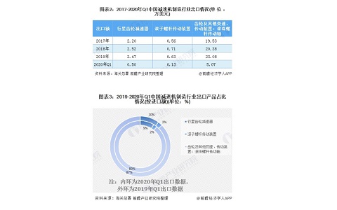 上下料机器人想用国产减速机？困难有这些（下）