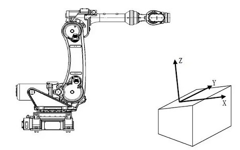 上下料机器人的坐标系以及轴运动