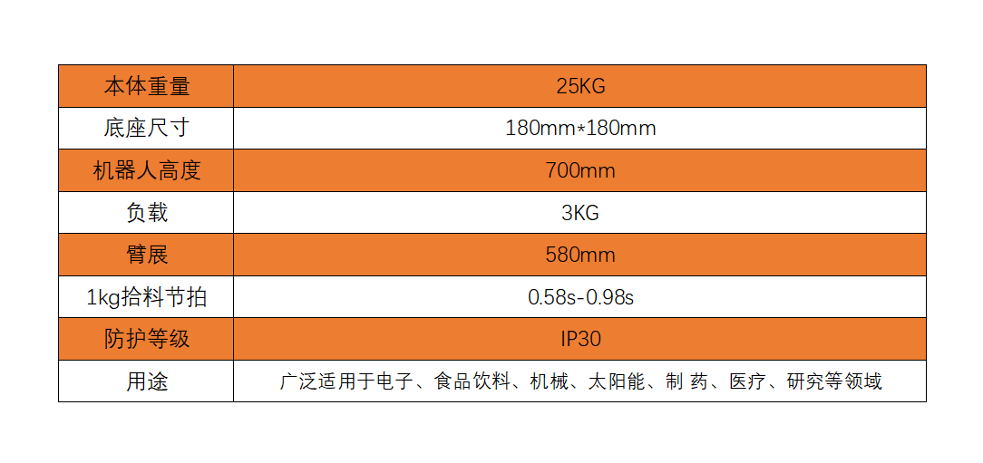 睿易智能-ABB机器人-工业机器人-上下料机器人-并联机器人