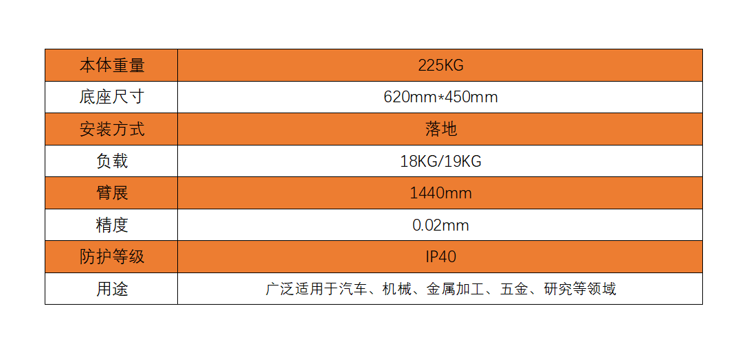 睿易智能-ABB机器人-工业机器人-上下料机器人-并联机器人