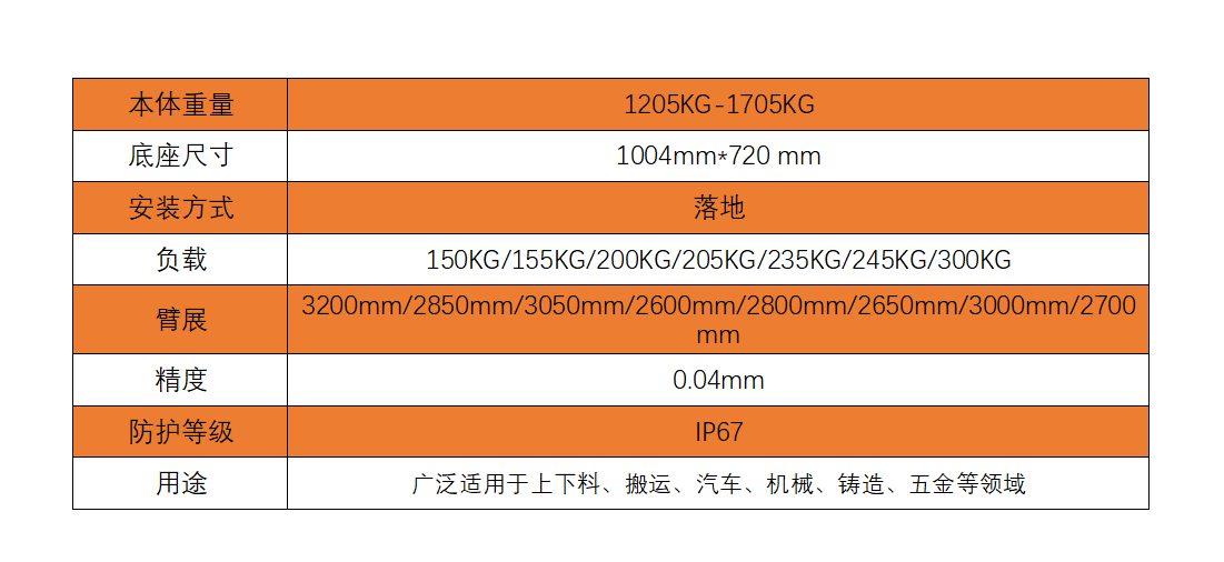 睿易智能-工业机器人-ABB机器人-上下料机器人-并联机器人