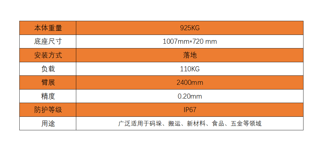 睿易智能-工业机器人-ABB机器人-上下料机器人-并联机器人