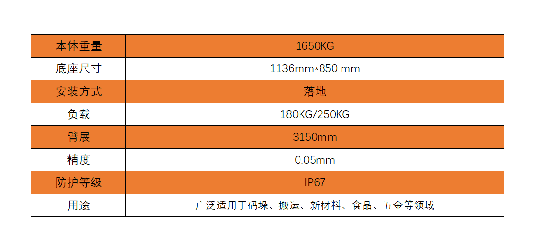 睿易智能-工业机器人-ABB机器人-上下料机器人-并联机器人