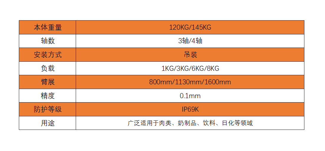 睿易智能-工业机器人-ABB机器人-上下料机器人-并联机器人