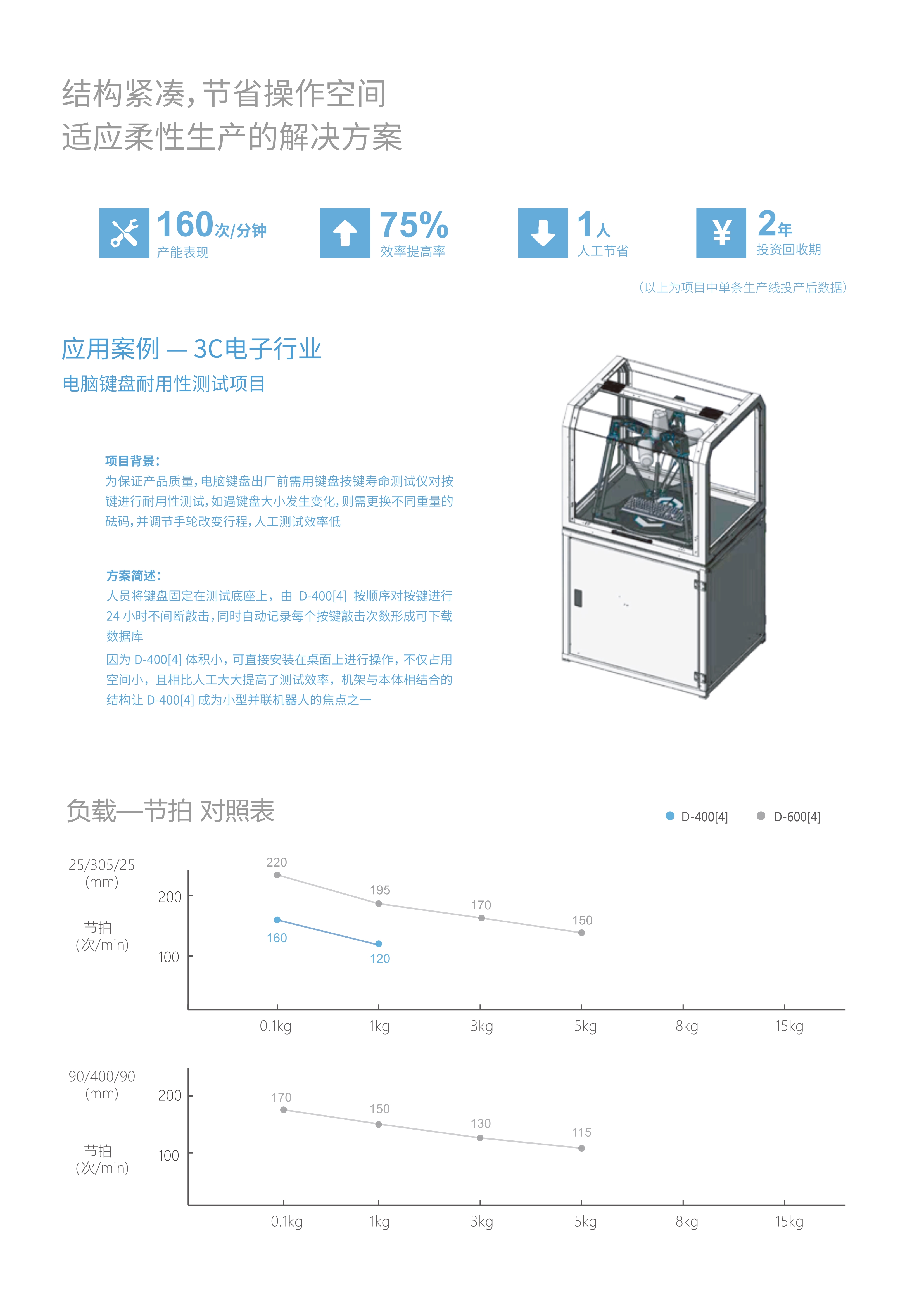 并联机器人-工业机器人