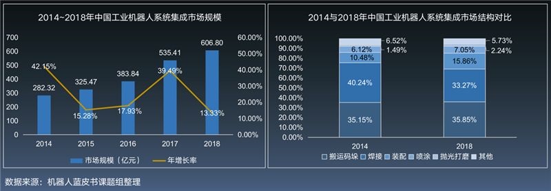 工业机器人-上下料机器人-并联机器人