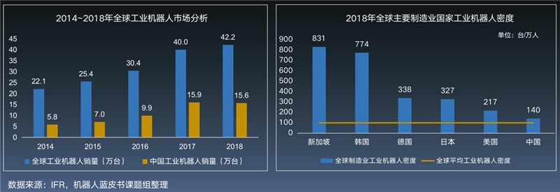 工业机器人-上下料机器人-并联机器人