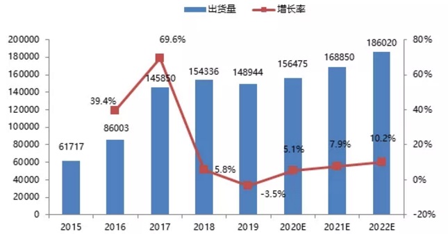 工业机器人-码垛机器人-上下料机器人-分拣-并联-蜘蛛手