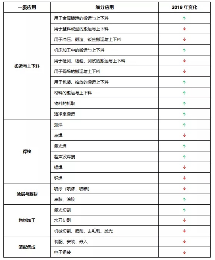 工业机器人-上下料-分拣机械臂-码垛-蜘蛛手-并联机器人