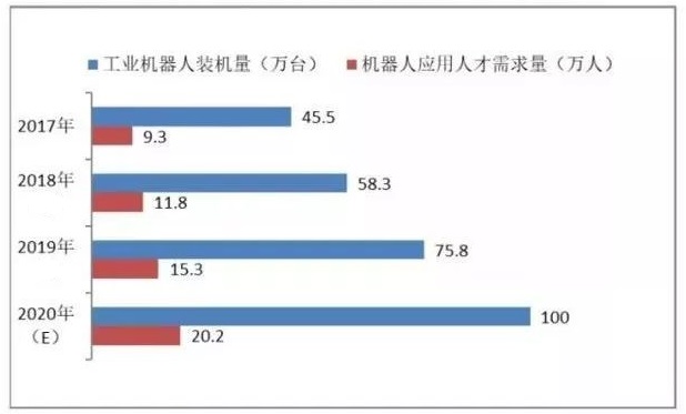 工业机器人-上下料机器人-并联机器人-蜘蛛手-码垛-分拣机械臂-睿易智能