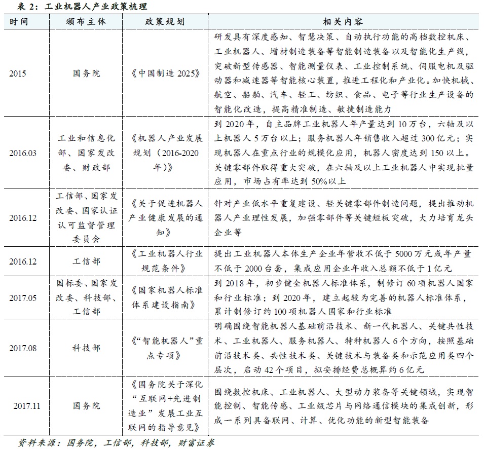 工业机器人-上下料机器人-并联机器人-码垛机械臂-分拣机械手-睿易智能