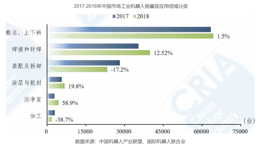 工业机器人-并联机器人-上下料机器人-码垛机器人-分拣机器人-蜘蛛手机器人