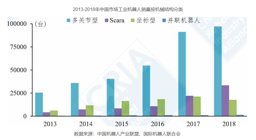  工业机器人-并联机器人-上下料机器人-码垛机器人-分拣机器人-蜘蛛手机器人