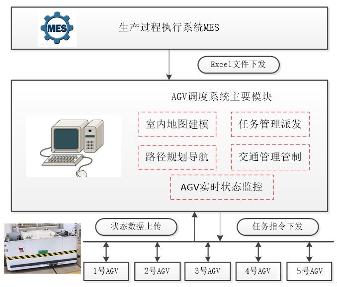 工业机器人-并联机器人-上下料机器人-码垛机器人-分拣机器人-蜘蛛手机器人