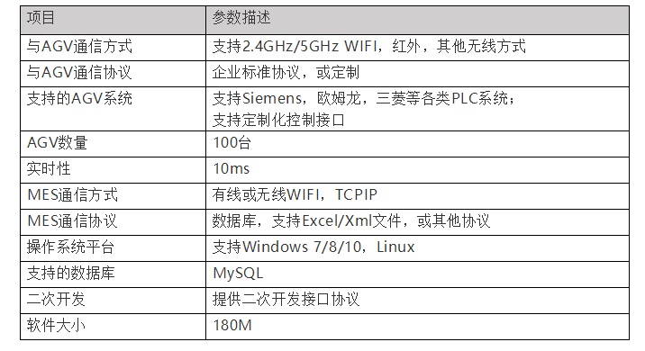 工业机器人-并联机器人-上下料机器人-码垛机器人-分拣机器人-蜘蛛手机器人