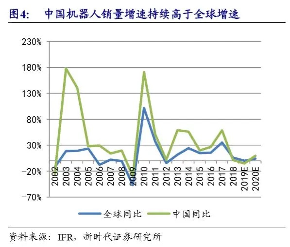 工业机器人-并联机器人-上下料机器人-码垛机器人-分拣机器人-蜘蛛手机器人