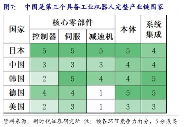 工业机器人-并联机器人-上下料机器人-码垛机器人-分拣机器人-蜘蛛手机器人
