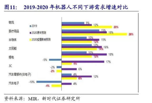 工业机器人-并联机器人-上下料机器人-码垛机器人-分拣机器人-蜘蛛手机器人