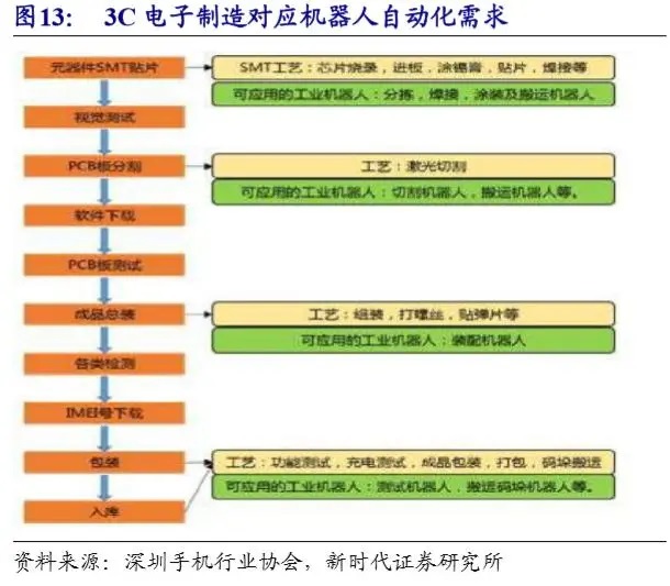 工业机器人-并联机器人-上下料机器人-码垛机器人-分拣机器人-蜘蛛手机器人