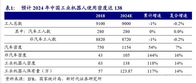 工业机器人-并联机器人-上下料机器人-码垛机器人-分拣机器人-蜘蛛手机器人