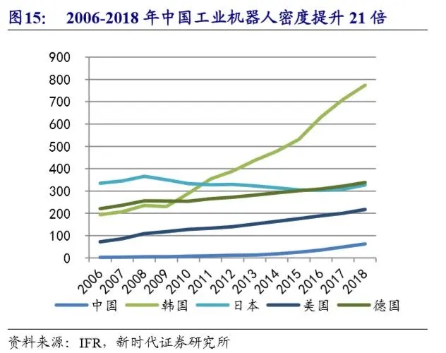 工业机器人-并联机器人-上下料机器人-码垛机器人-分拣机器人-蜘蛛手机器人