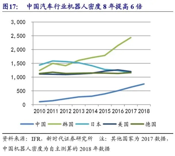 工业机器人-并联机器人-上下料机器人-码垛机器人-分拣机器人-蜘蛛手机器人