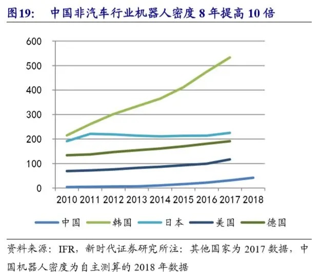 工业机器人-并联机器人-上下料机器人-码垛机器人-分拣机器人-蜘蛛手机器人
