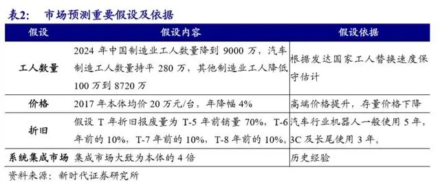 工业机器人-并联机器人-上下料机器人-码垛机器人-分拣机器人-蜘蛛手机器人