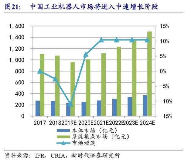 工业机器人-并联机器人-上下料机器人-码垛机器人-分拣机器人-蜘蛛手机器人