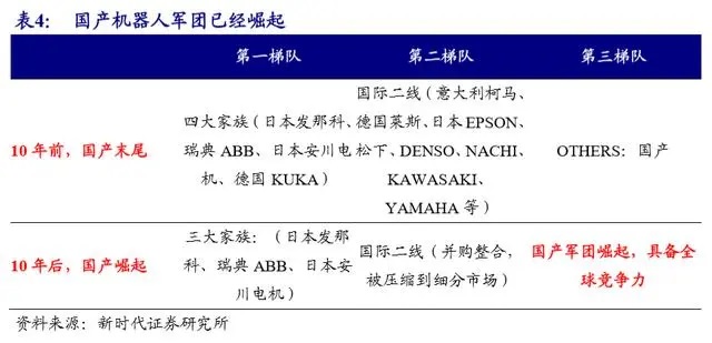 工业机器人-并联机器人-上下料机器人-码垛机器人-分拣机器人-蜘蛛手机器人