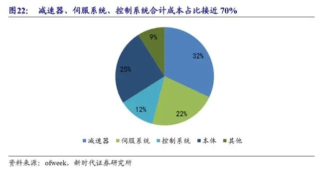  工业机器人-并联机器人-上下料机器人-码垛机器人-分拣机器人-蜘蛛手机器人
