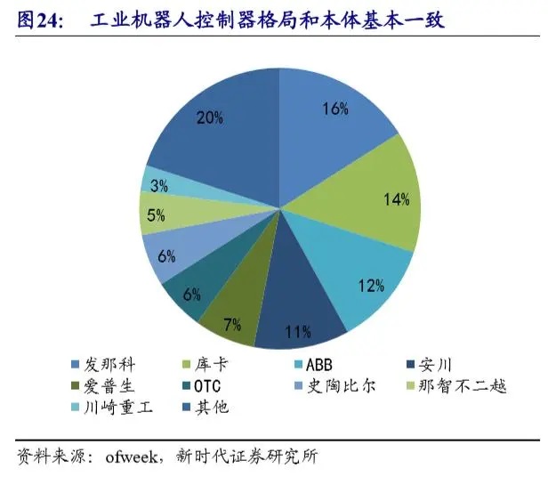  工业机器人-并联机器人-上下料机器人-码垛机器人-分拣机器人-蜘蛛手机器人