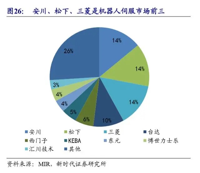 工业机器人-并联机器人-上下料机器人-码垛机器人-分拣机器人-蜘蛛手机器人