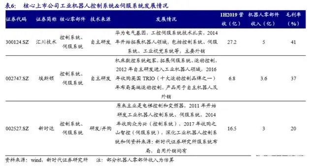 工业机器人-并联机器人-上下料机器人-码垛机器人-分拣机器人-蜘蛛手机器人