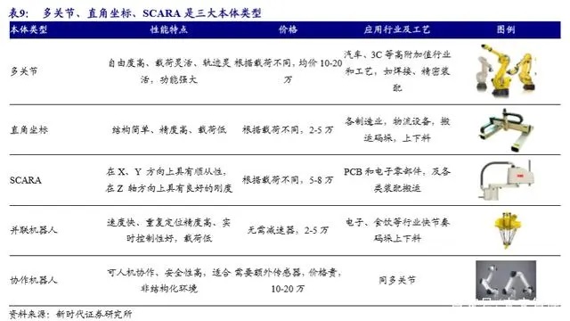 工业机器人-并联机器人-上下料机器人-码垛机器人-分拣机器人-蜘蛛手机器人