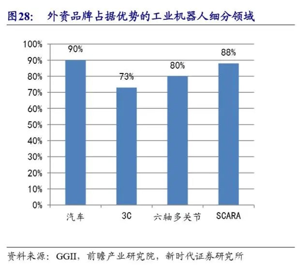 工业机器人-并联机器人-上下料机器人-码垛机器人-分拣机器人-蜘蛛手机器人
