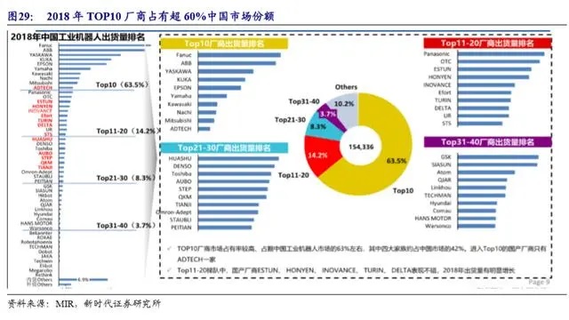 工业机器人-并联机器人-上下料机器人-码垛机器人-分拣机器人-蜘蛛手机器人