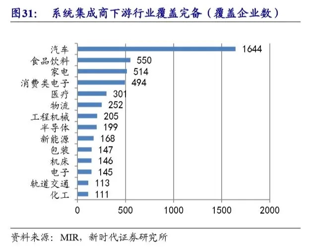 工业机器人-并联机器人-上下料机器人-码垛机器人-分拣机器人-蜘蛛手机器人