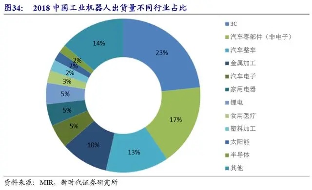 工业机器人-并联机器人-上下料机器人-码垛机器人-分拣机器人-蜘蛛手机器人